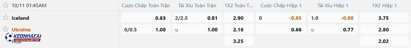 Tỷ lệ soi kèo Iceland vs Ukraine Tỷ lệ soi kèo Iceland vs Ukraine