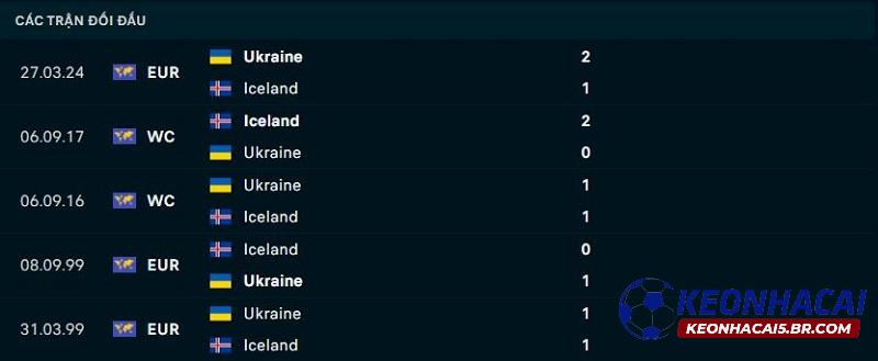 Lịch sử đối đầu Iceland vs Ukraine Lịch sử đối đầu Iceland vs Ukraine