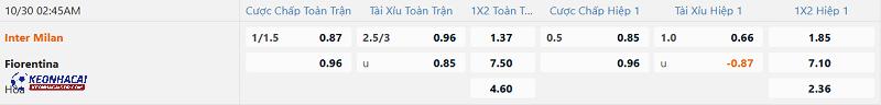 Tỷ lệ soi kèo Inter Milan vs Fiorentina