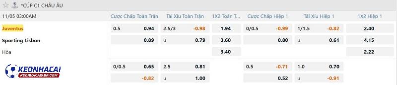 Tỷ lệ soi kèo Juventus vs Sporting Lisbon Tỷ lệ soi kèo Juventus vs Sporting Lisbon