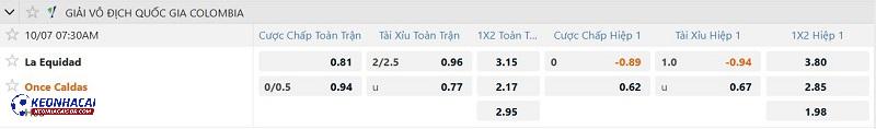 Tỷ lệ soi kèo La Equidad vs Once Caldas Tỷ lệ soi kèo La Equidad vs Once Caldas