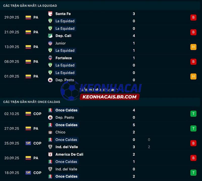 Phong độ gần đây của La Equidad vs Once Caldas Phong độ gần đây của La Equidad vs Once Caldas