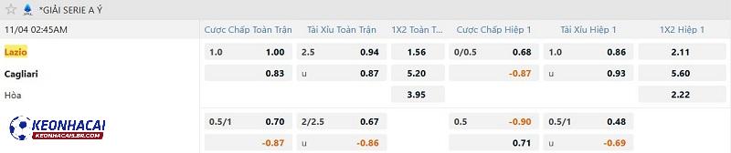 Tỷ lệ soi kèo Lazio vs Cagliari Tỷ lệ soi kèo Lazio vs Cagliari