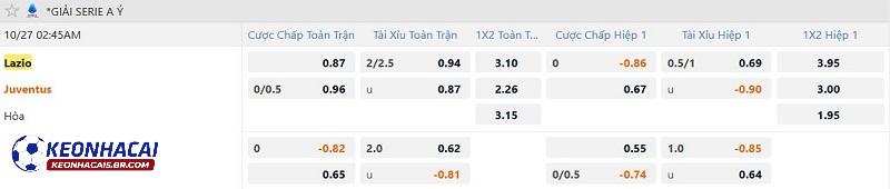 Tỷ lệ soi kèo Lazio vs Juventus Tỷ lệ soi kèo Lazio vs Juventus
