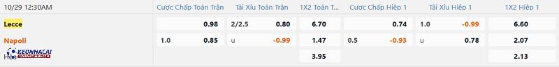 Tỷ lệ soi kèo Lecce vs Napoli Tỷ lệ soi kèo Lecce vs Napoli