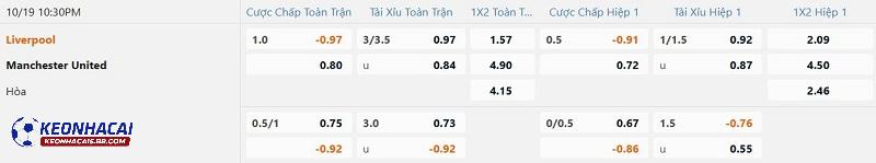 Tỷ lệ soi kèo Liverpool vs Man United