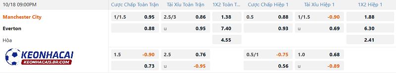 Tỷ lệ soi kèo Man City vs Everton Tỷ lệ soi kèo Man City vs Everton