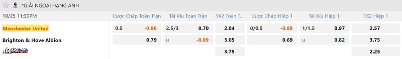 Tỷ lệ soi kèo Man United vs Brighton Tỷ lệ soi kèo Man United vs Brighton