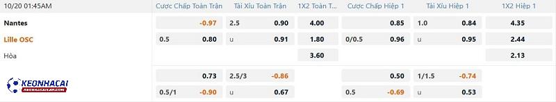 Tỷ lệ soi kèo Nantes vs Lille