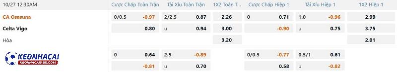 Tỷ lệ soi kèo Osasuna vs Celta Vigo