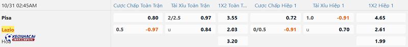 Tỷ lệ soi kèo Pisa vs Lazio Tỷ lệ soi kèo Pisa vs Lazio