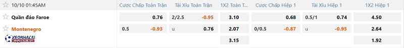 Tỷ lệ soi kèo Quần đảo Faroe vs Montenegro Tỷ lệ soi kèo Quần đảo Faroe vs Montenegro