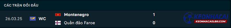 Lịch sử đối đầu Quần đảo Faroe vs Montenegro Lịch sử đối đầu Quần đảo Faroe vs Montenegro