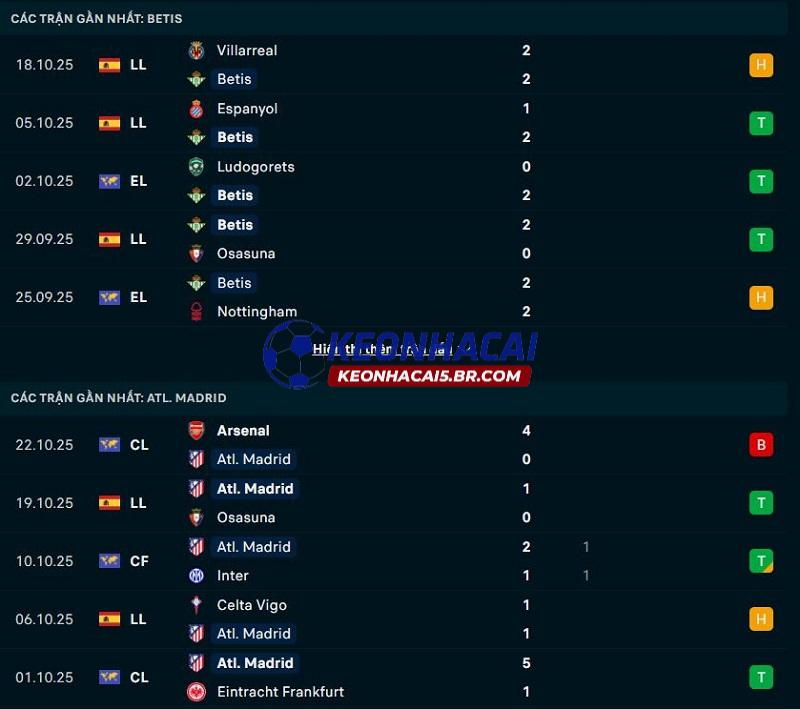 Phong độ gần đây của Real Betis vs Atletico Madrid Phong độ gần đây của Real Betis vs Atletico Madrid