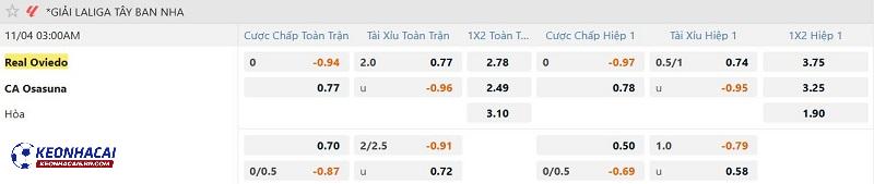 Tỷ lệ soi kèo Real Oviedo vs Osasuna Tỷ lệ soi kèo Real Oviedo vs Osasuna