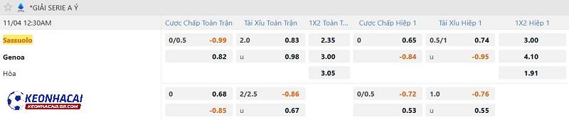 Tỷ lệ soi kèo Sassuolo vs Genoa