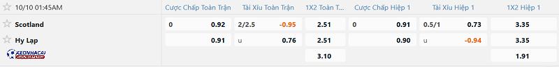 Tỷ lệ soi kèo Scotland vs Hy Lạp Tỷ lệ soi kèo Scotland vs Hy Lạp