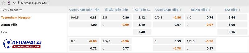 Tỷ lệ soi kèo Tottenham vs Aston Villa Tỷ lệ soi kèo Tottenham vs Aston Villa
