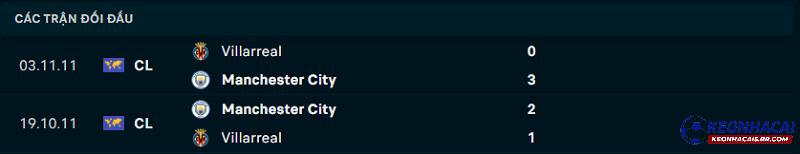 Lịch sử đối đầu của Villarreal vs Man City Lịch sử đối đầu của Villarreal vs Man City