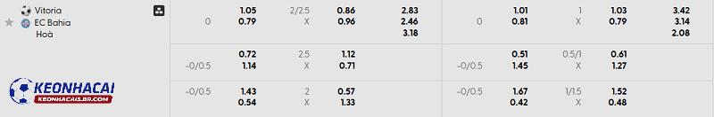 Tỷ lệ soi kèo Vitoria vs Bahia
