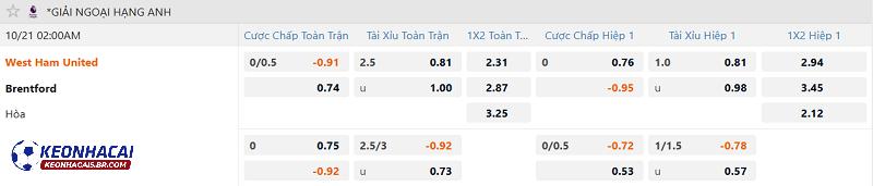 Tỷ lệ soi kèo West Ham vs Brentford Tỷ lệ soi kèo West Ham vs Brentford