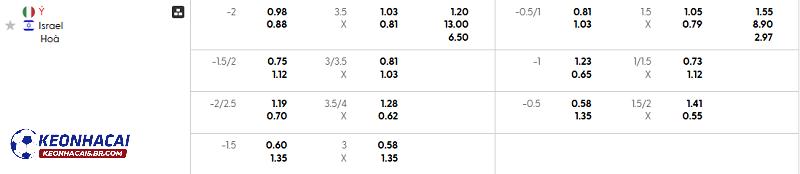 Tỷ lệ soi kèo Ý vs Israel