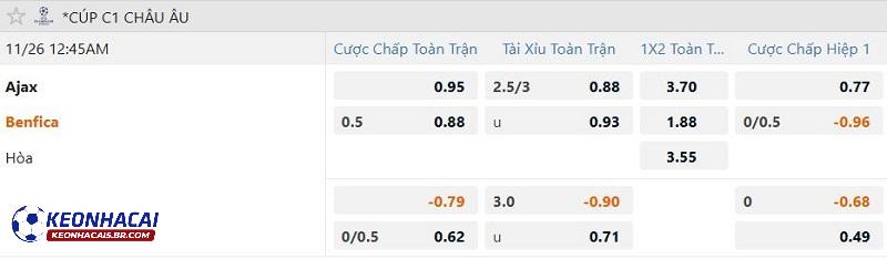 Tỷ lệ soi kèo Ajax vs Benfica Tỷ lệ soi kèo Ajax vs Benfica