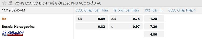 Tỷ lệ soi kèo Áo vs Bosnia