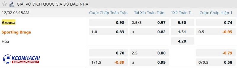 Tỷ lệ soi kèo Arouca vs Sporting Braga Tỷ lệ soi kèo Arouca vs Sporting Braga