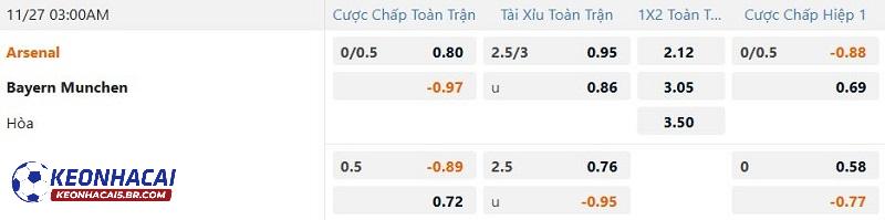Tỷ lệ soi kèo Arsenal vs Bayern Munich Tỷ lệ soi kèo Arsenal vs Bayern Munich
