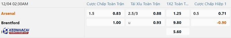 Tỷ lệ soi kèo Arsenal vs Brentford Tỷ lệ soi kèo Arsenal vs Brentford