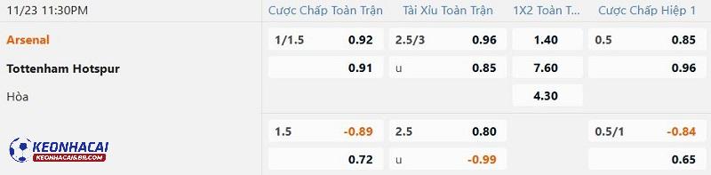 Tỷ lệ soi kèo Arsenal vs Tottenham Tỷ lệ soi kèo Arsenal vs Tottenham