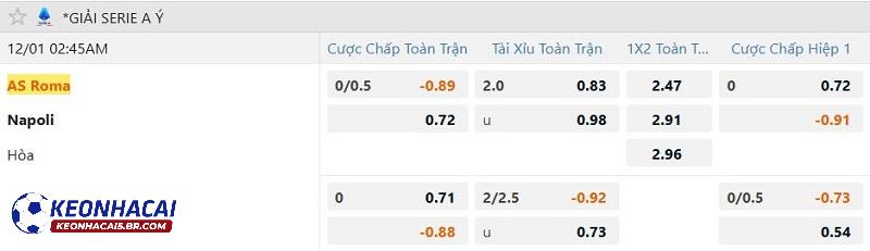 Tỷ lệ soi kèo AS Roma vs Napoli Tỷ lệ soi kèo AS Roma vs Napoli