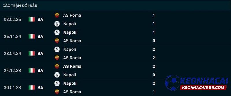 Lịch sử đối đầu AS Roma vs Napoli Lịch sử đối đầu AS Roma vs Napoli
