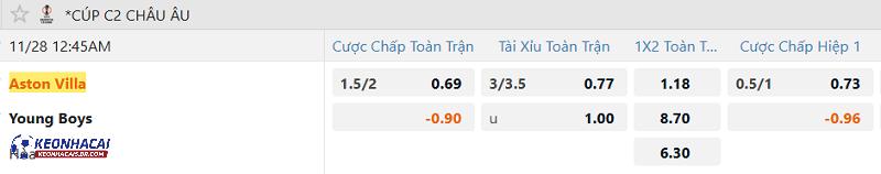Tỷ lệ soi kèo Aston Villa vs Young Boys