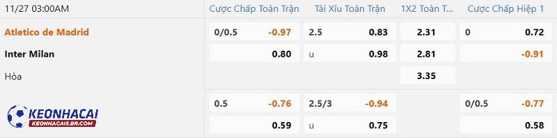 Tỷ lệ soi kèo Atletico Madrid vs Inter Milan  