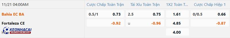 Tỷ lệ soi kèo Bahia vs Fortaleza Tỷ lệ soi kèo Bahia vs Fortaleza