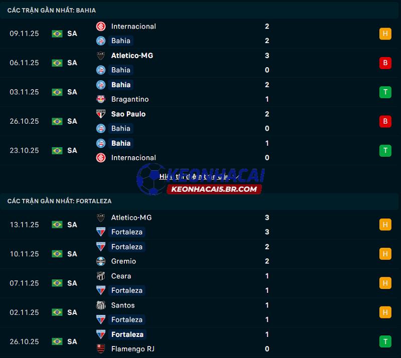 Phong độ gần đây của Bahia vs Fortaleza Phong độ gần đây của Bahia vs Fortaleza