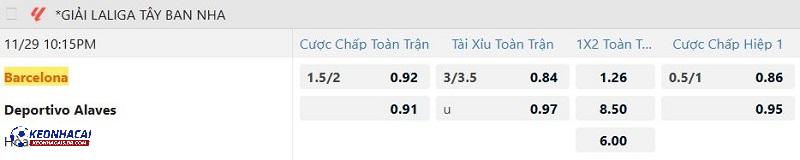 Tỷ lệ soi kèo Barcelona vs Alaves