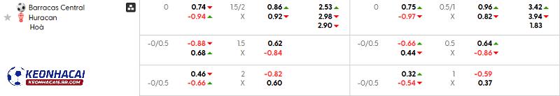 Tỷ lệ soi kèo Barracas Central vs Huracan Tỷ lệ soi kèo Barracas Central vs Huracan