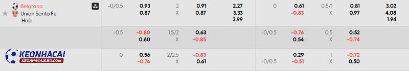 Tỷ lệ soi kèo Belgrano vs Union Santa Fe