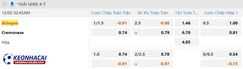 Tỷ lệ soi kèo Bologna vs Cremonese Tỷ lệ soi kèo Bologna vs Cremonese