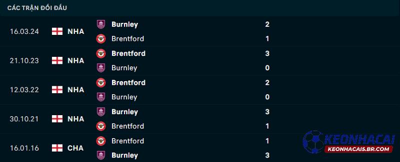 Lịch sử đối đầu Brentford vs Burnley Lịch sử đối đầu Brentford vs Burnley