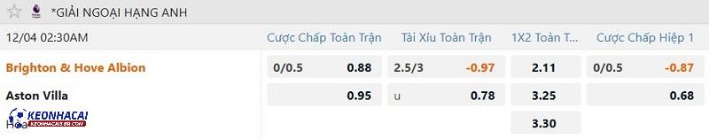 Tỷ lệ soi kèo Brighton vs Aston Villa