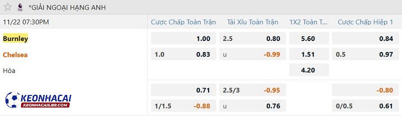 Tỷ lệ soi kèo Burnley vs Chelsea Tỷ lệ soi kèo Burnley vs Chelsea