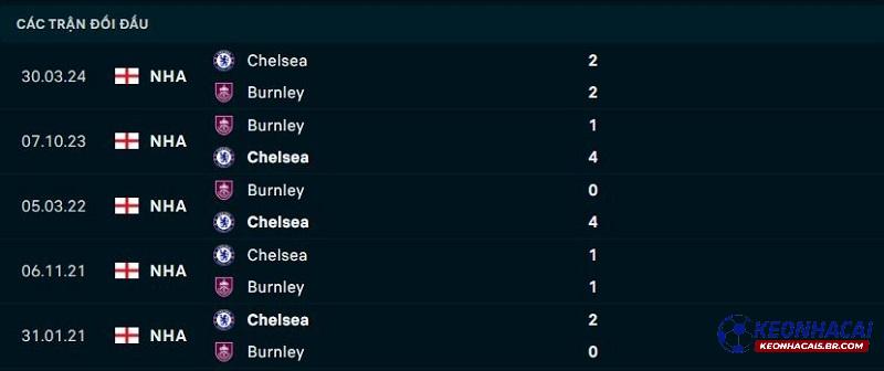Lịch sử đối đầu Burnley vs Chelsea Lịch sử đối đầu Burnley vs Chelsea