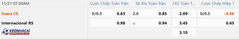 Tỷ lệ soi kèo Ceara vs Internacional
