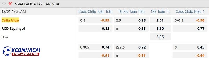 Tỷ lệ soi kèo Celta Vigo vs Espanyol Tỷ lệ soi kèo Celta Vigo vs Espanyol