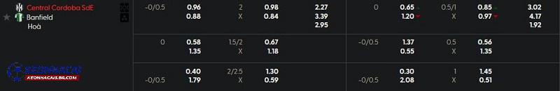 Tỷ lệ soi kèo Central Cordoba vs Banfield Tỷ lệ soi kèo Central Cordoba vs Banfield