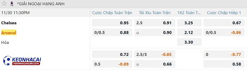 Tỷ lệ soi kèo Chelsea vs Arsenal Tỷ lệ soi kèo Chelsea vs Arsenal